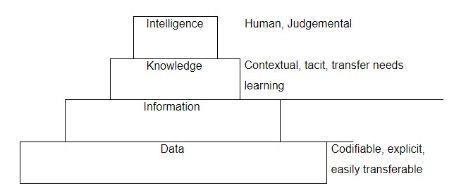 Componenets of Corporate Knowledge